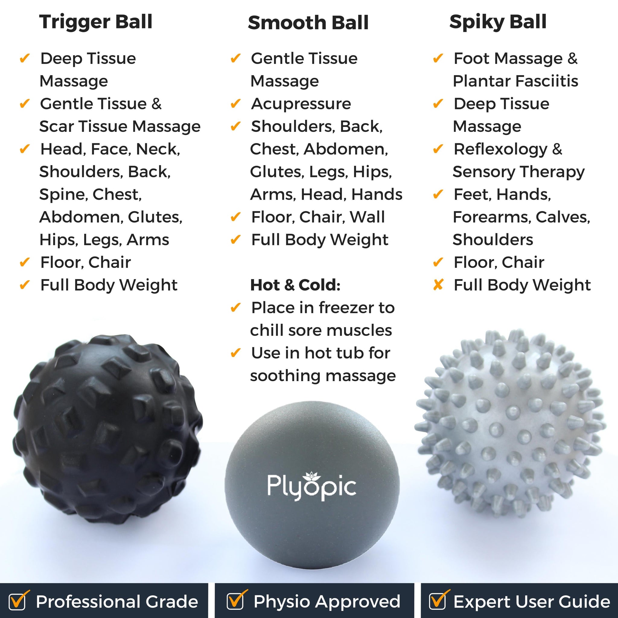 Plyopic Massage Ball Set - Plyopic