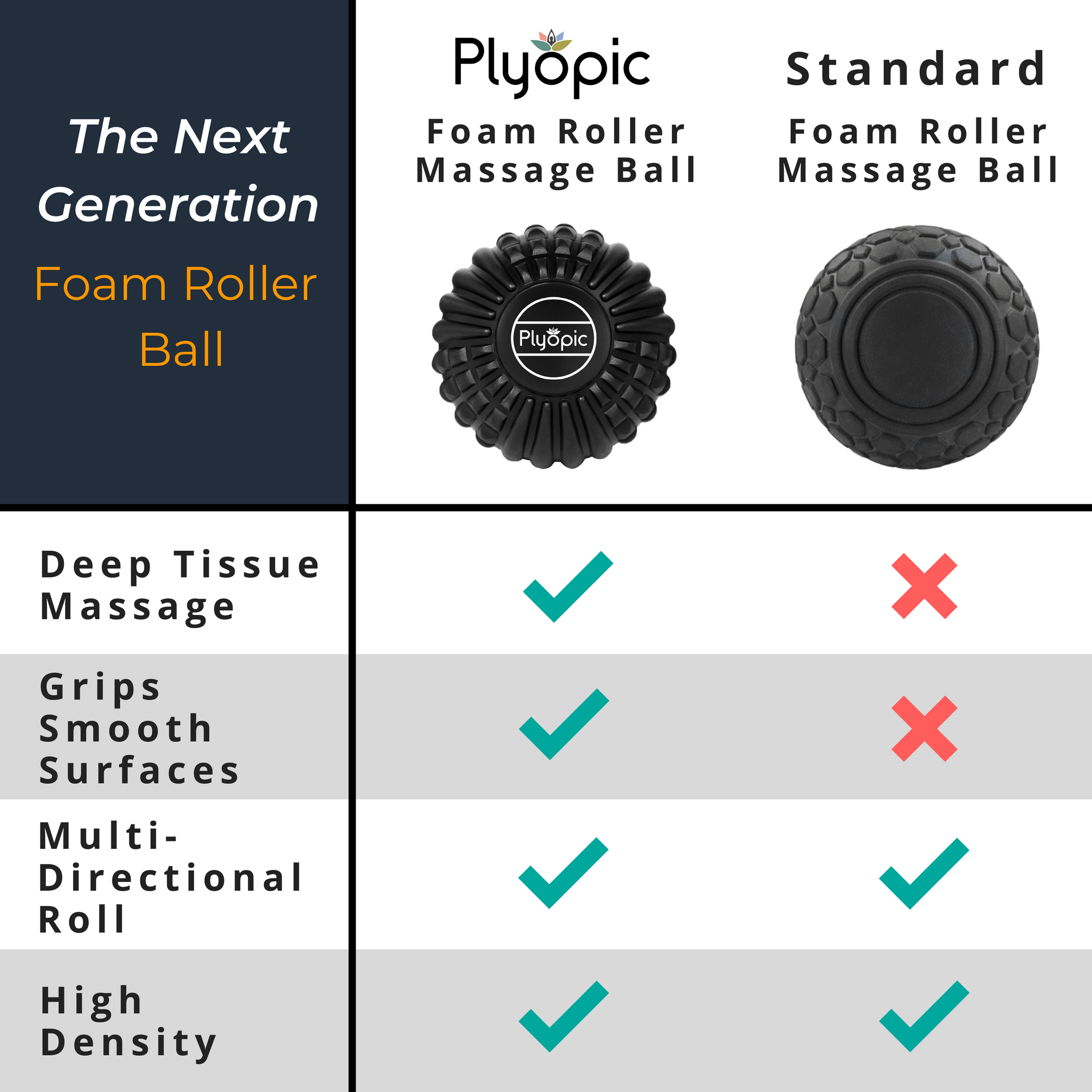 Plyopic-Plyopic Deep Tissue Massage Ball Set Benefits of Plyopic Foam Roller Massage Ball vs Standard Foam Roller Massage Ball